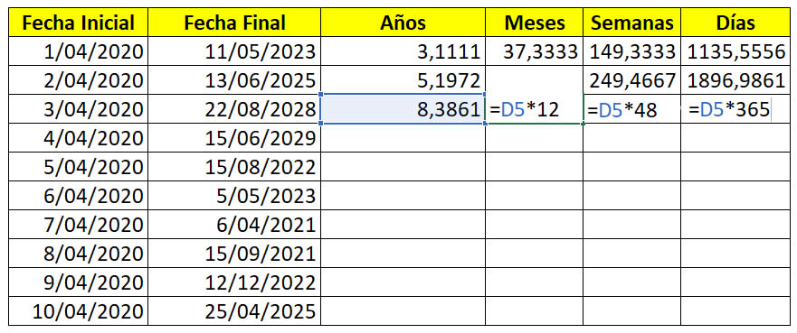 Como Sumar Y Restar Fechas En Excel Todos Los M Todos Edwinortiz Net